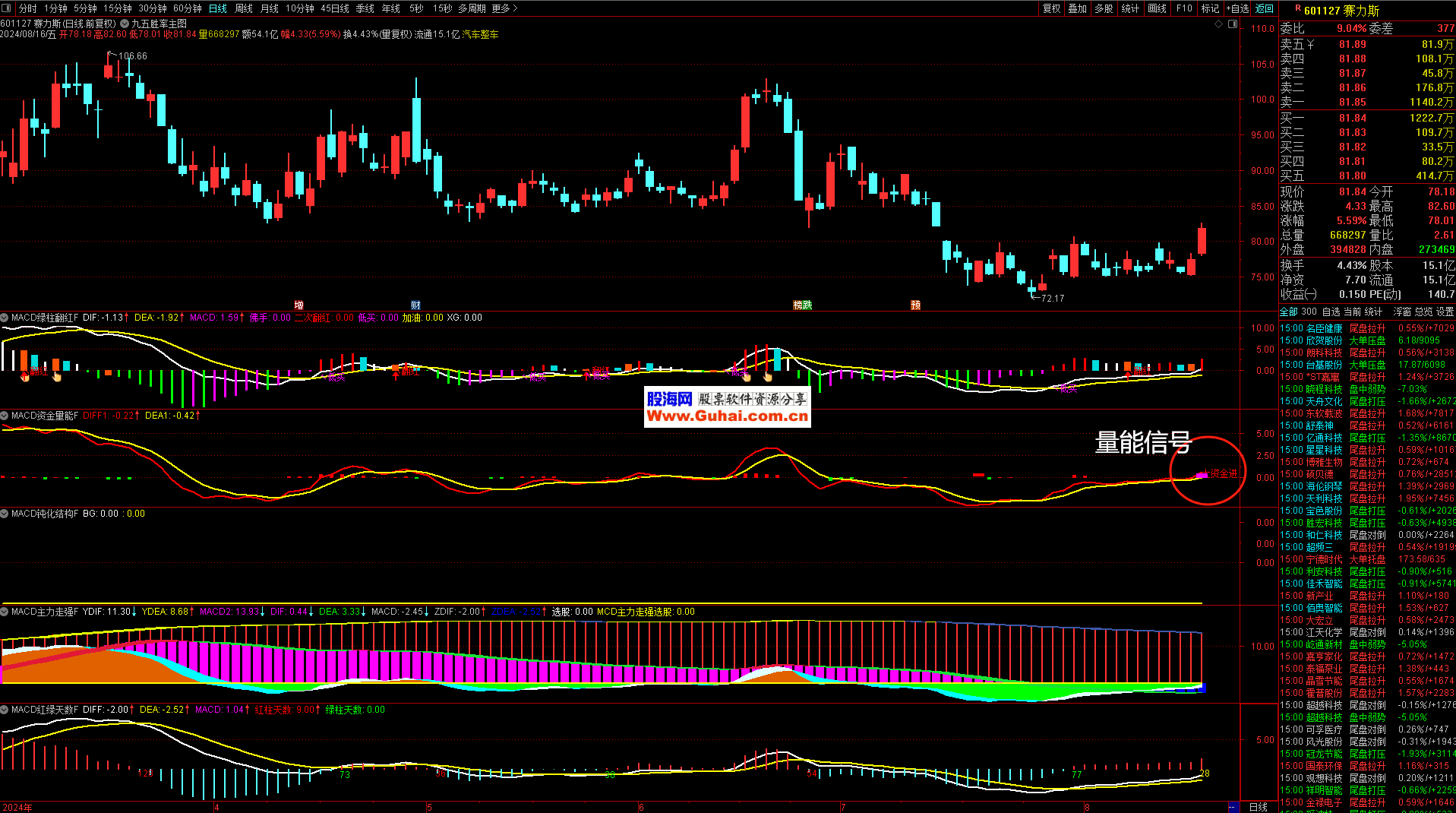 中海达股票(中海达股票怎么样) 中海达股票(中海达股票怎么样)