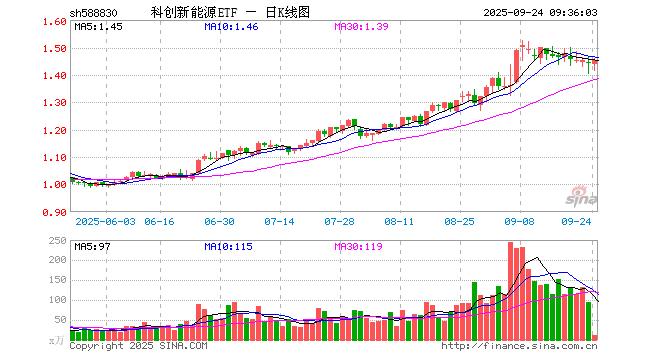 晶科科技股票(晶科科技股票最新分析)