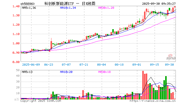 晶科科技股票(晶科科技股票最新分析)
