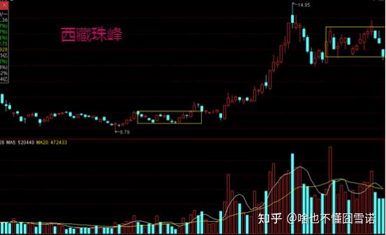西藏珠峰股票(西藏珠峰股票代码) 西藏珠峰股票(西藏珠峰股票代码)