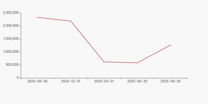 顺控发展股票(顺控发展股票还会涨起来吗)
