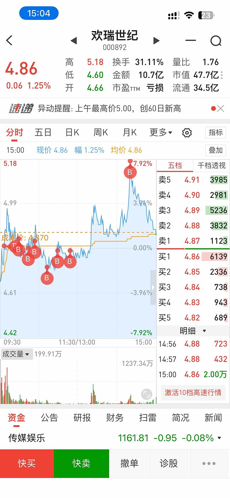 世纪鼎利股票(世纪鼎利股票走势图)