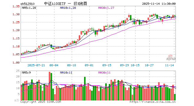 中百集团股票(中百集团股票三季报)