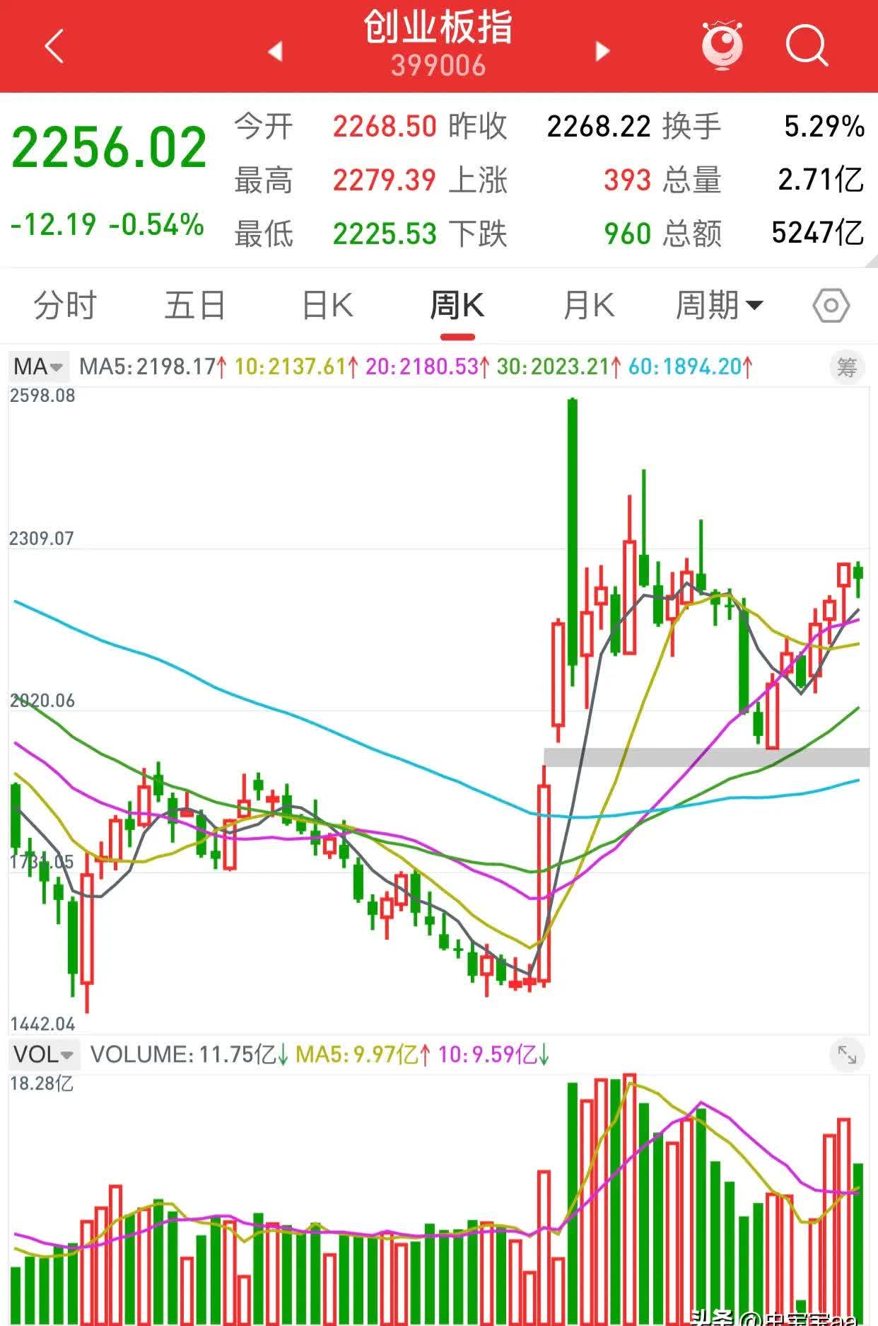 克明面业股票(克明面业股票代码)