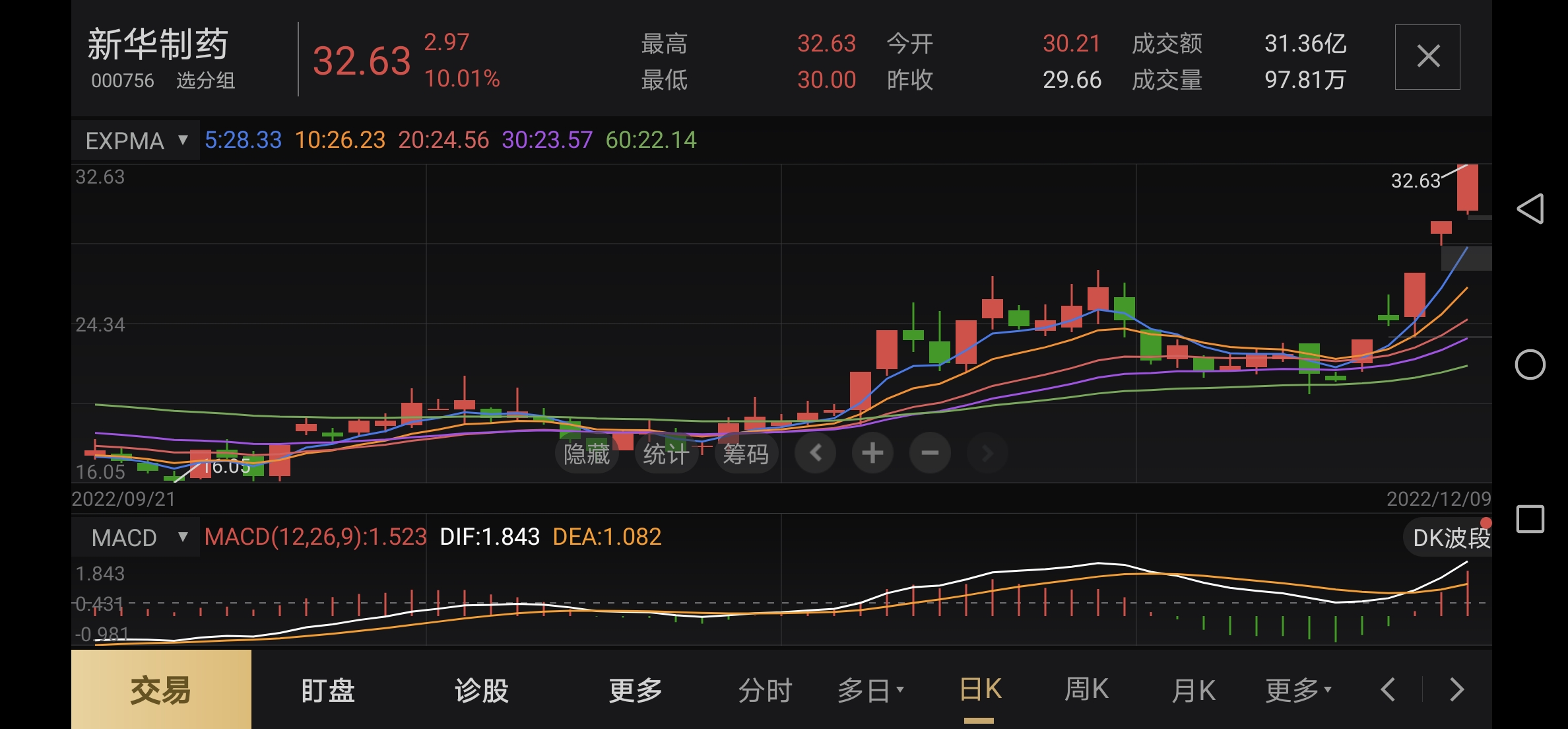 新华制药股票股吧(新华制药股票股吧东方财富)