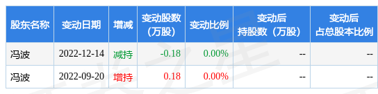 新宁物流股票(新宁物流股票代码) 新宁物流股票(新宁物流股票代码)