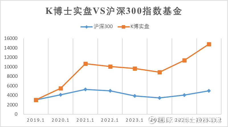 分众传媒股票(分众传媒股票怎么样)