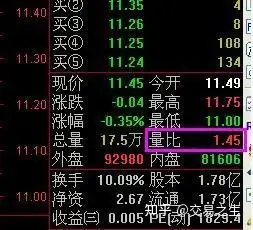 股票量比是什么意思(股票量比是什么意思在哪里看)