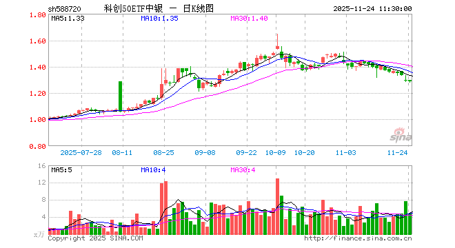 中科创达股票(300496中科创达股票)