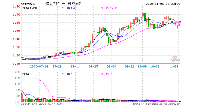 澜起科技股票(澜起科技股票是科创板吗)
