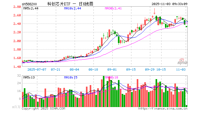 澜起科技股票(澜起科技股票是科创板吗)