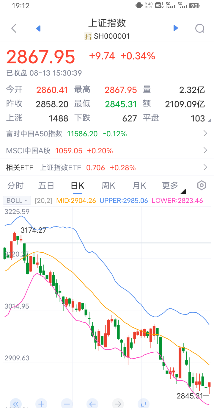 股票大盘走势图(今日股市行情大盘) 股票大盘走势图(今日股市行情大盘)