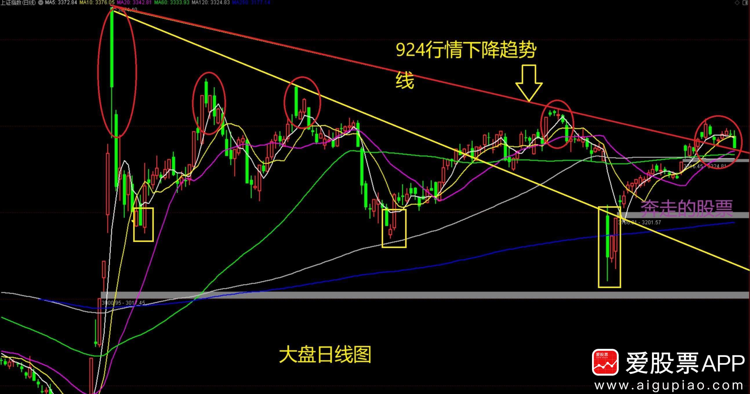 股票大盘走势图(今日股市行情大盘) 股票大盘走势图(今日股市行情大盘)
