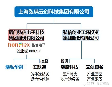 弘信电子股票(弘信电子股票代码是多少)