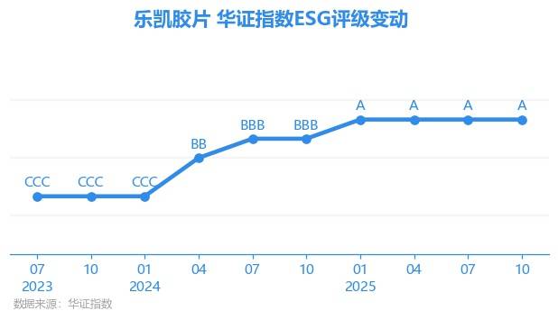 乐凯胶片股票(乐凯胶片股票现在能买吗)