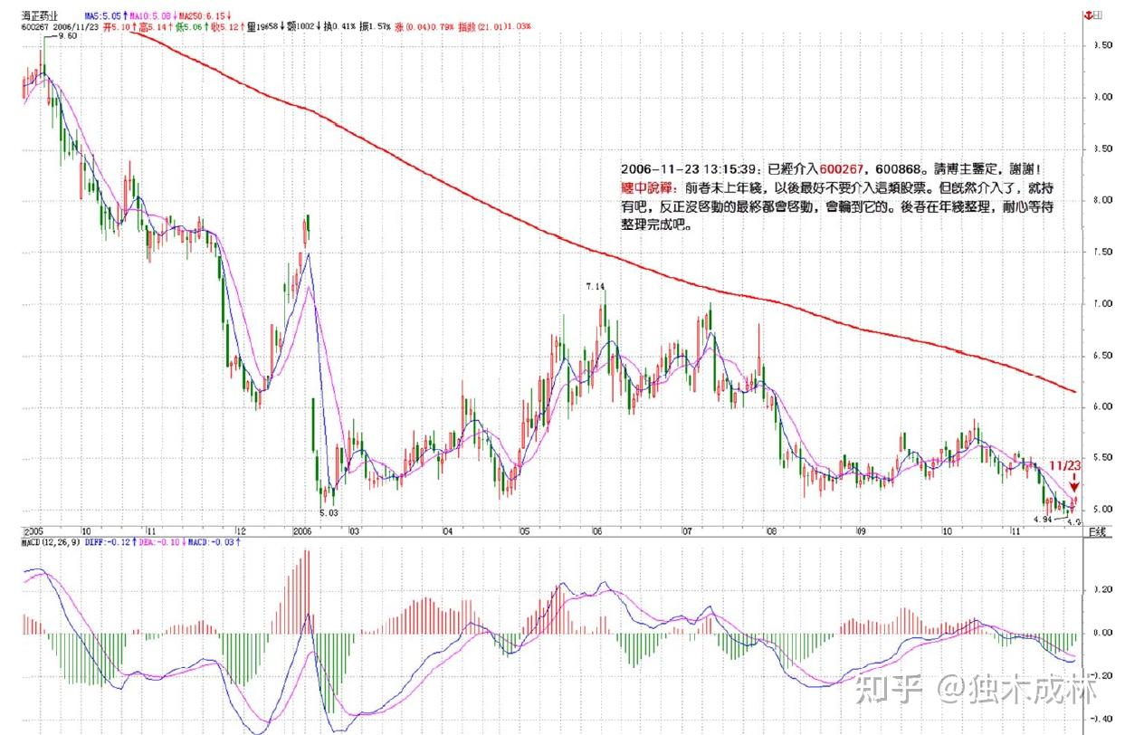 000100股票(002100千股千评) 000100股票(002100千股千评)