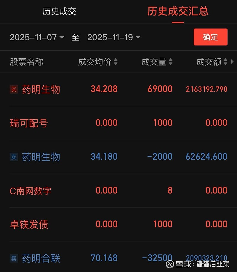 药明生物股票(港股药明生物股票)