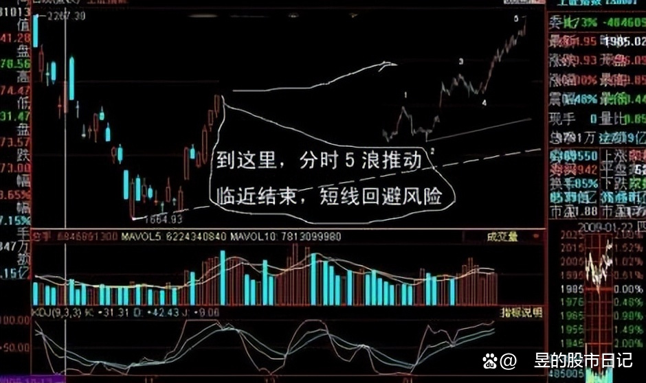 股票xd开头什么意思(股票xd开头什么意思要多久股票才有分红)