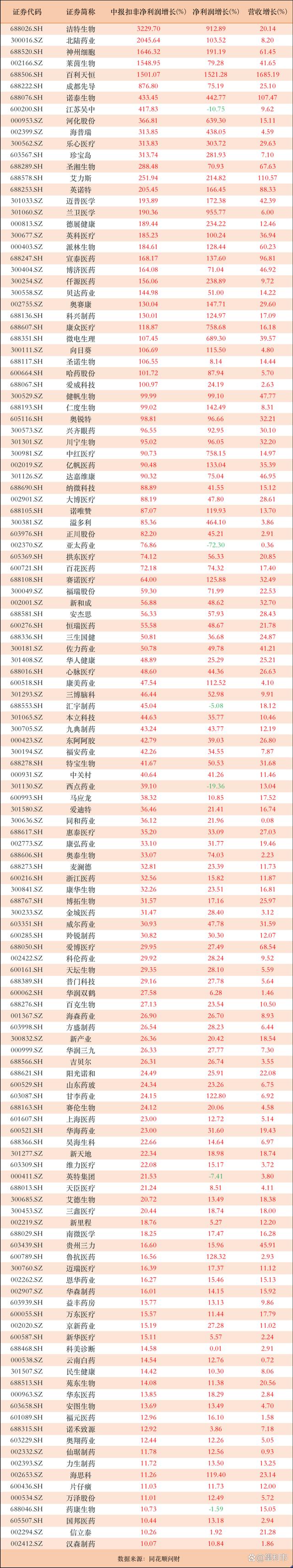 药明生物股票(港股药明生物股票)