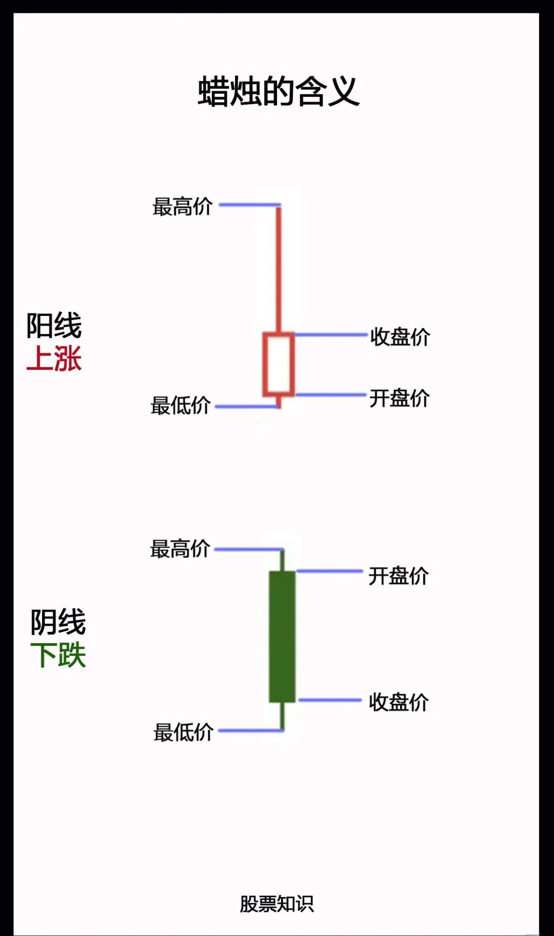 股票k线图入门图解(股票k线图入门图解书籍)