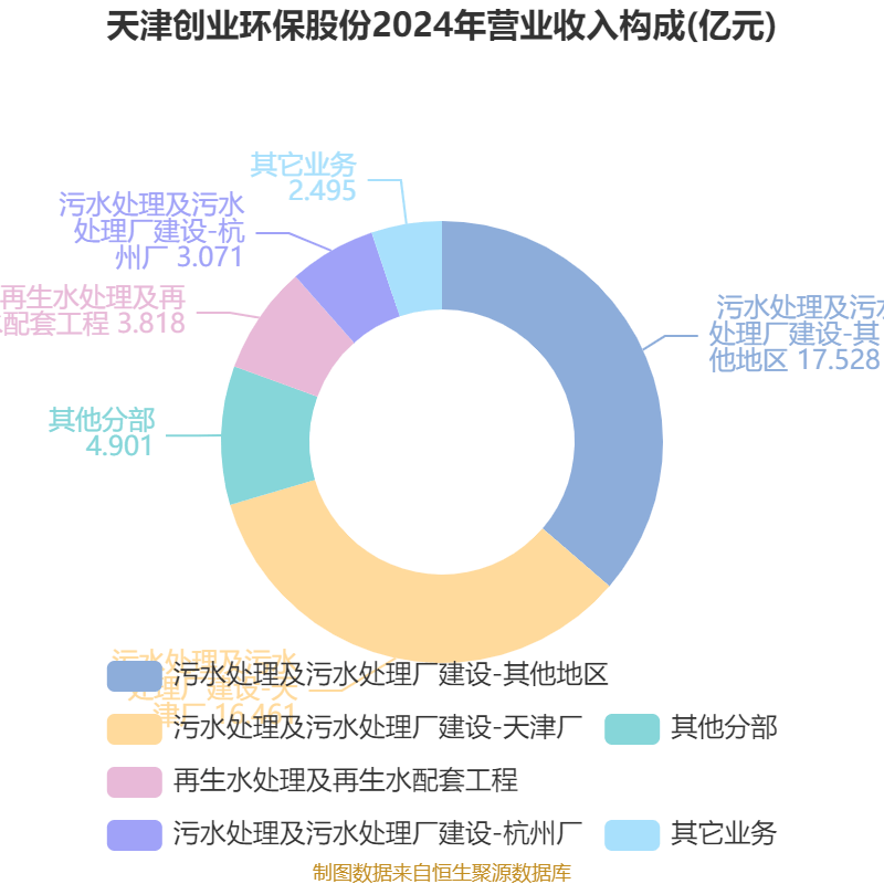 创业环保股票(创业环保股票最新消息)