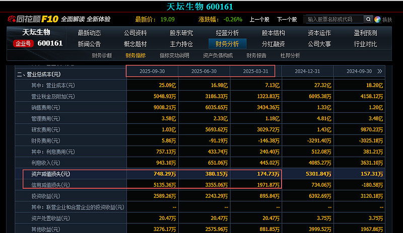天坛生物股票(天坛生物股票最新分析今天)