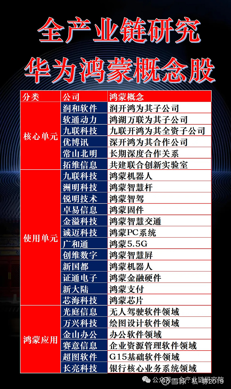 鸿蒙股票(鸿蒙股票有哪几只)