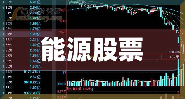 新能源股票(新能源股票指数)