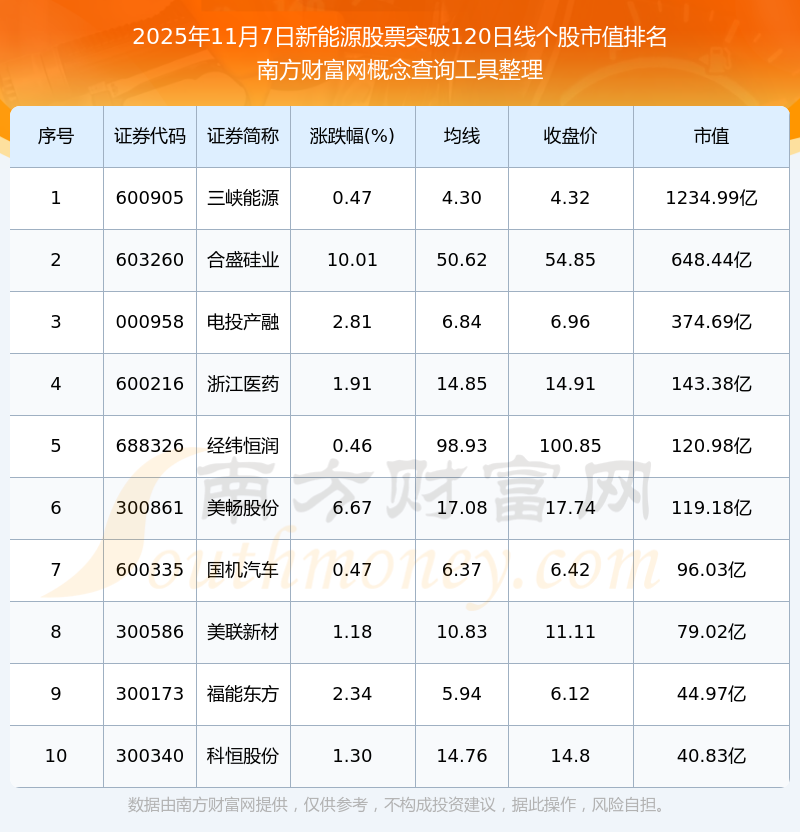 新能源股票(新能源股票板块) 新能源股票(新能源股票板块)