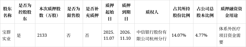 通策医疗股票(通策医疗股票怎么样) 通策医疗股票(通策医疗股票怎么样)