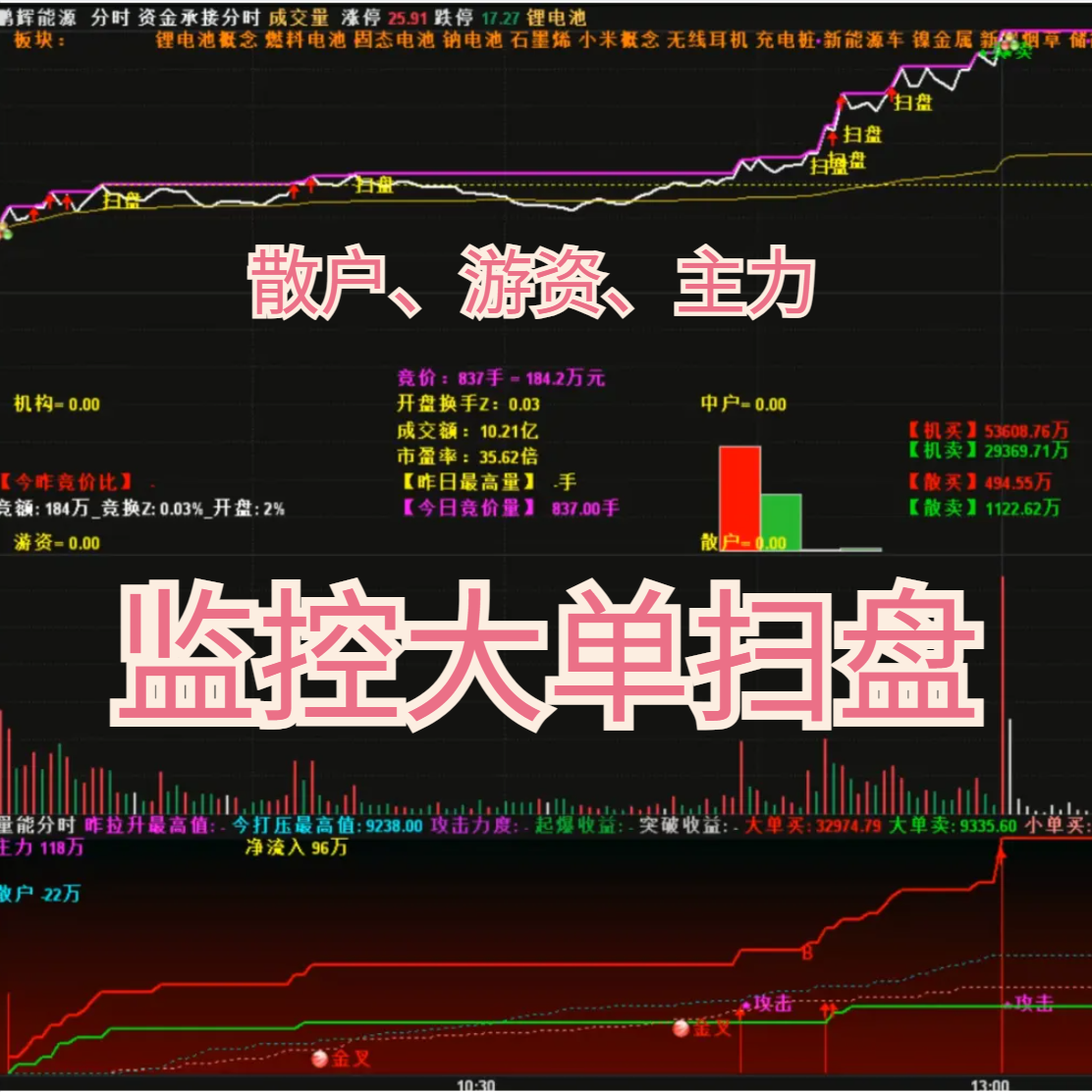 通达信股票行情软件(通达信股票软件下载官网) 通达信股票行情软件(通达信股票软件下载官网)