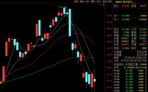 股票之声(我想看股票之声) 股票之声(我想看股票之声)