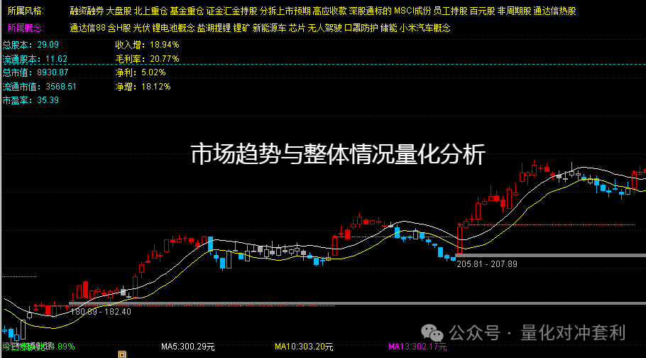 通达信股票行情软件(通达信股票软件下载官网) 通达信股票行情软件(通达信股票软件下载官网)
