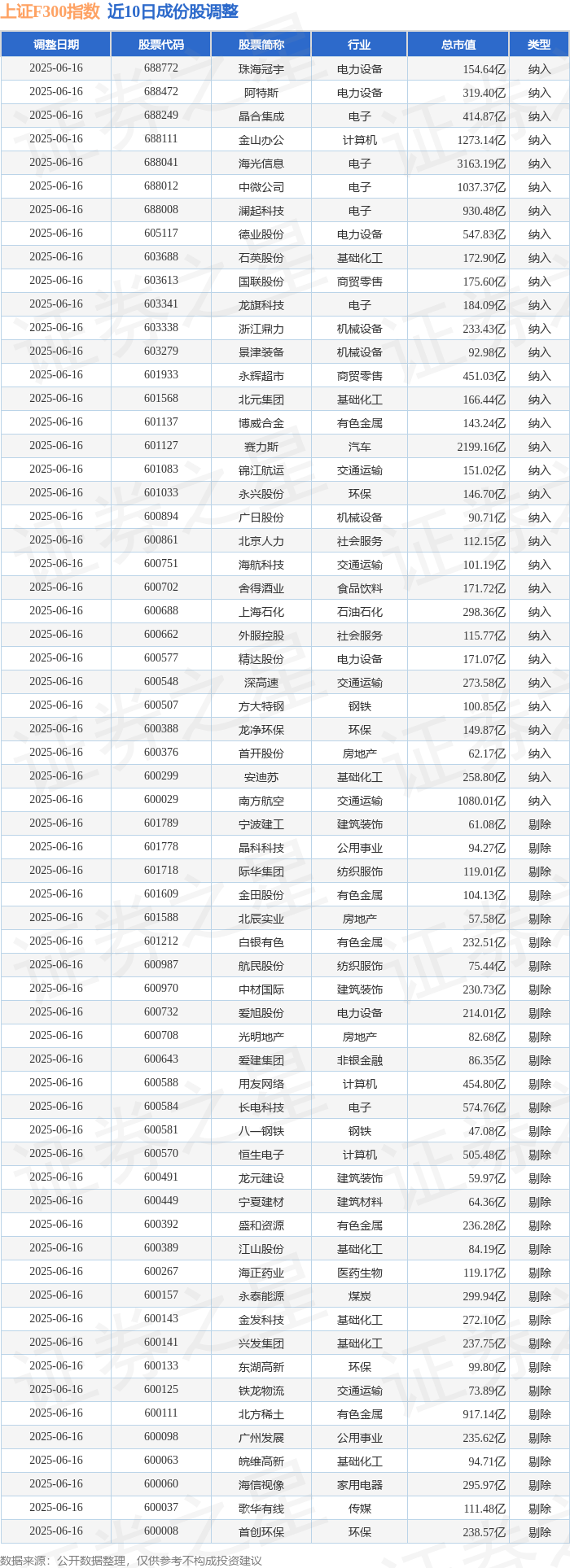 华东医药股票(华东医药股票代码) 华东医药股票(华东医药股票代码)