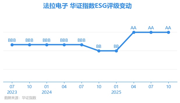 法拉电子股票(法拉电子股票是什么板块的) 法拉电子股票(法拉电子股票是什么板块的)