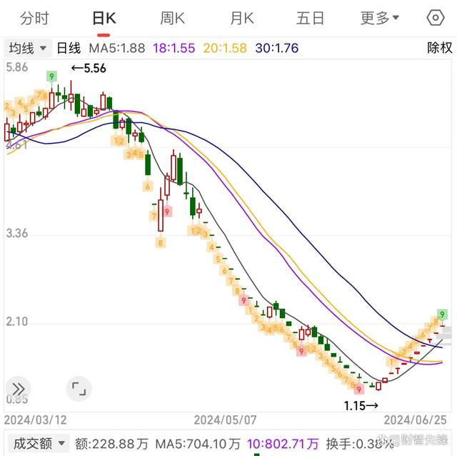 股票st是什么意思(股票ST是什么意思,好还是不好)