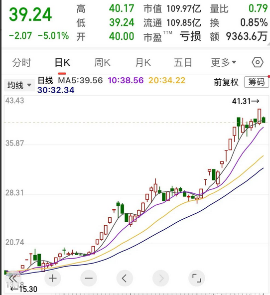 股票st是什么意思(股票ST是什么意思,好还是不好)