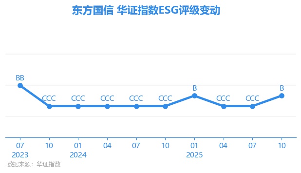 东方国信股票(东方国信股票今日行情)