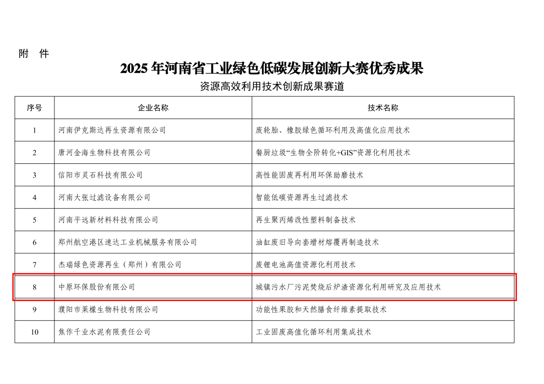 中原环保股票(中原环保股票年报)