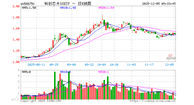 澜起科技股票(688008澜起科技股票)