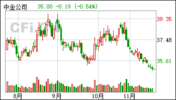 澜起科技股票(688008澜起科技股票)