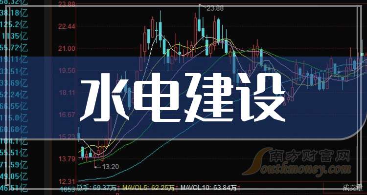 粤水电股票(粤水电股票明天趋势怎么样)