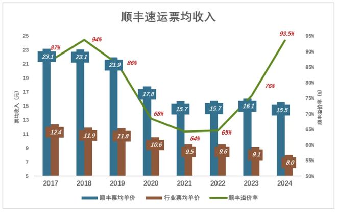 顺丰控股股票(002352顺丰控股股票)