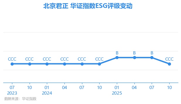 北京君正股票(北京君正股票新消息)