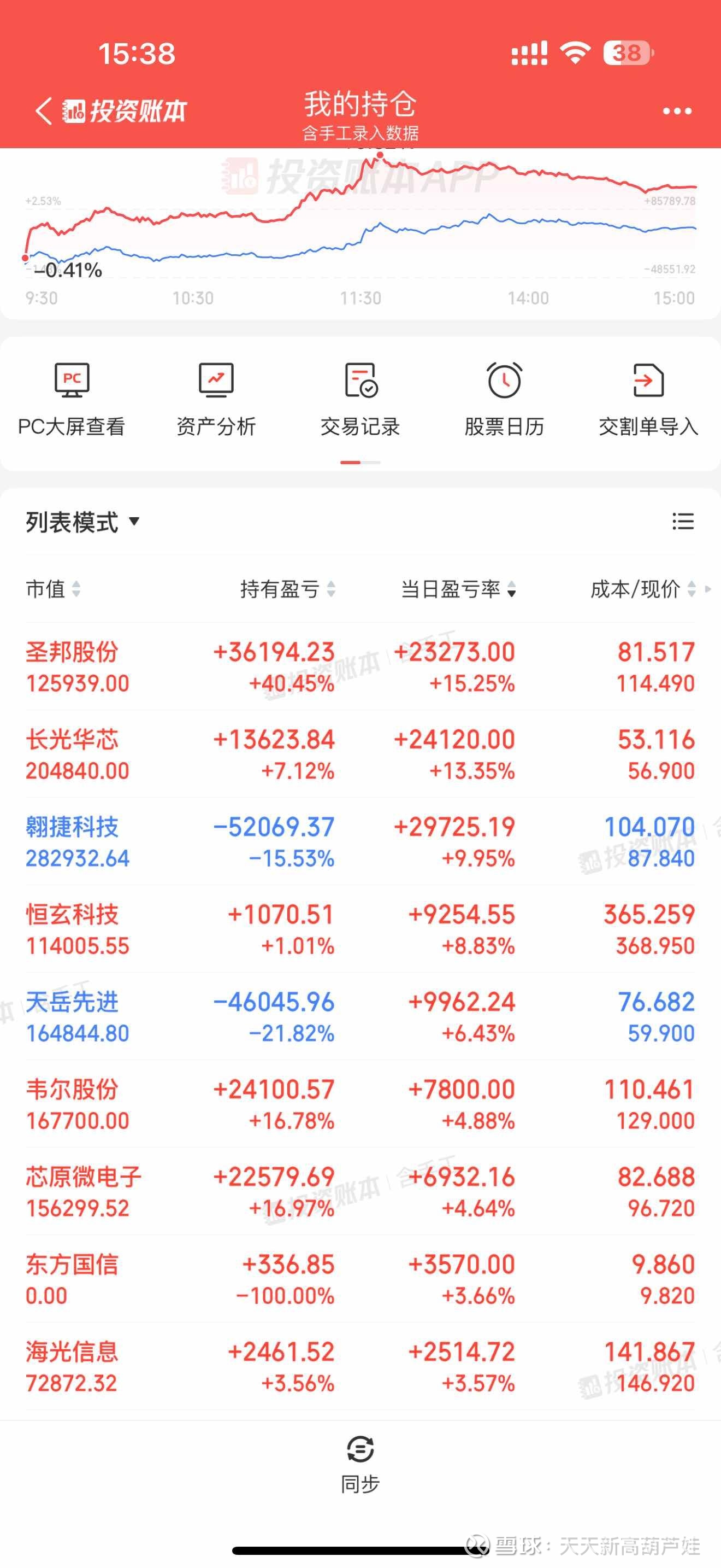 申通快递股票(申通快递股票最新分析)