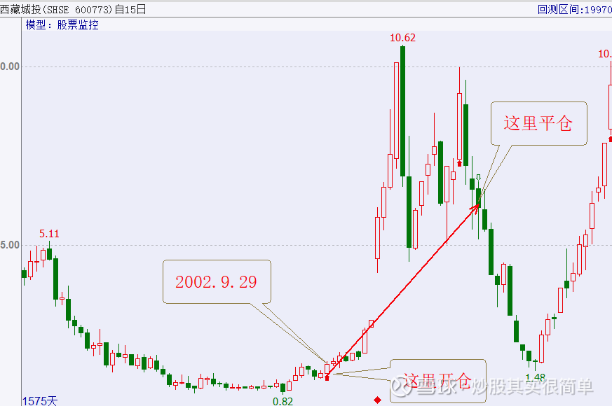 西藏城投股票(西藏城投股票股吧东方财富)