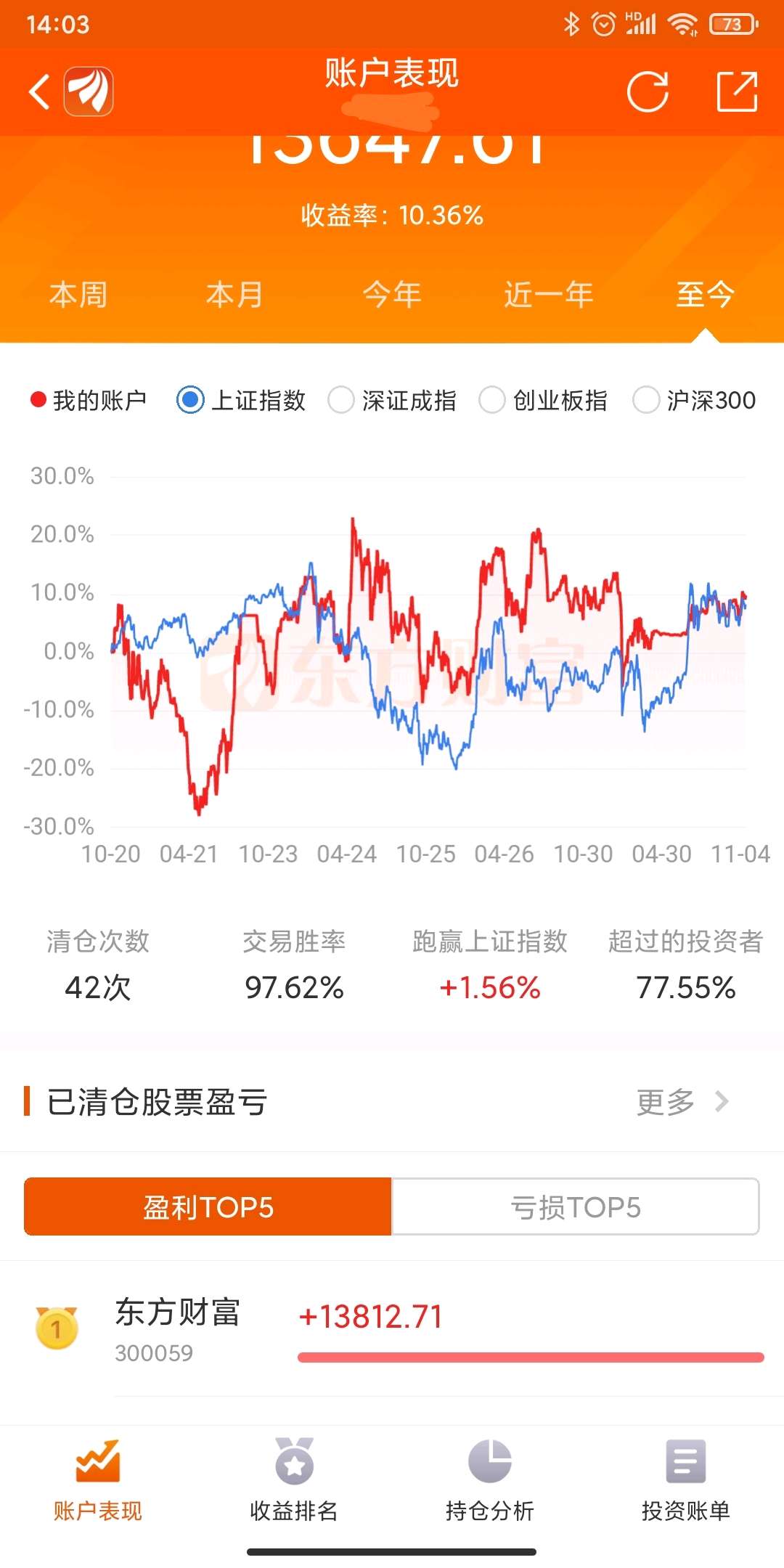 大东方股票股吧(600327大东方重组)