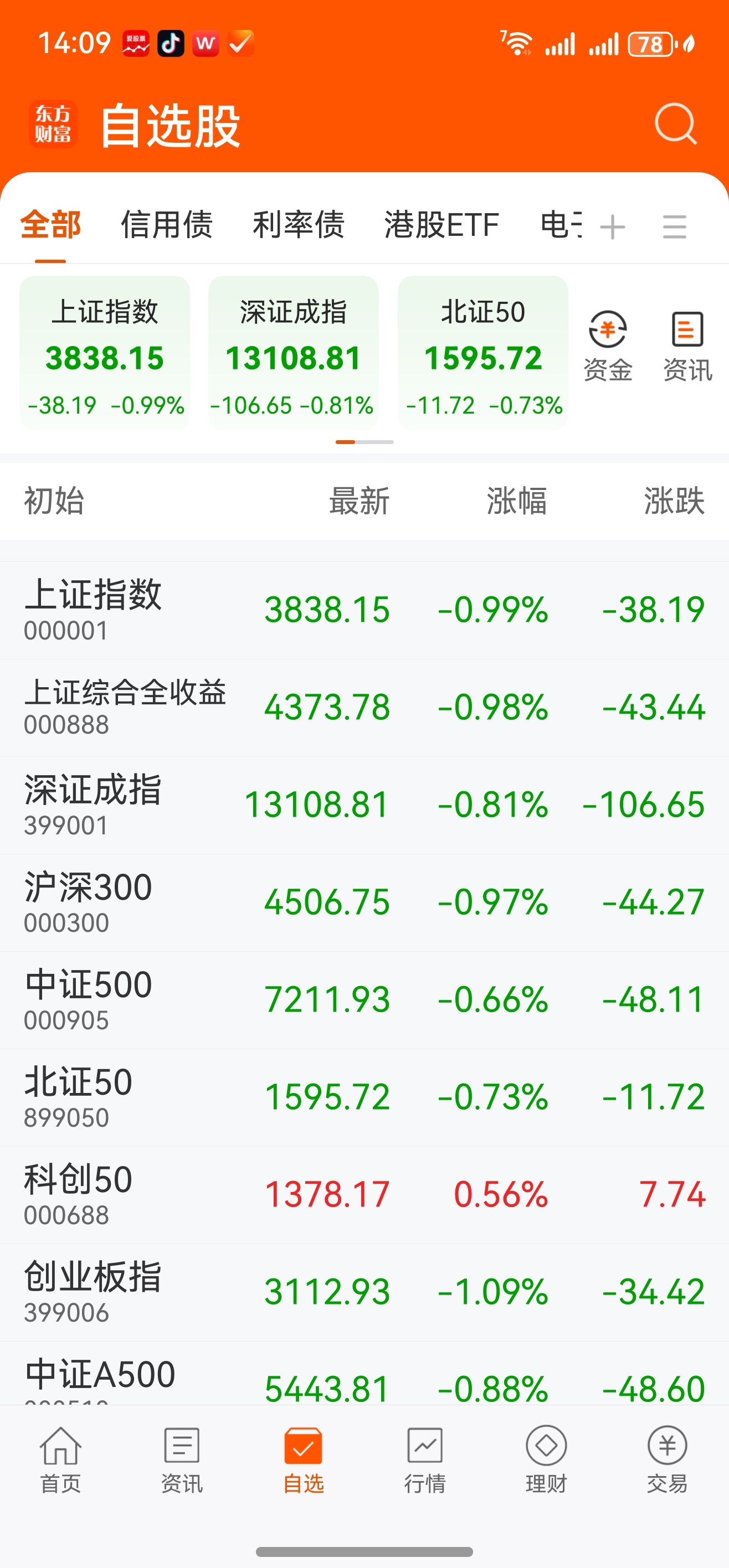 大东方股票股吧(600327大东方重组)