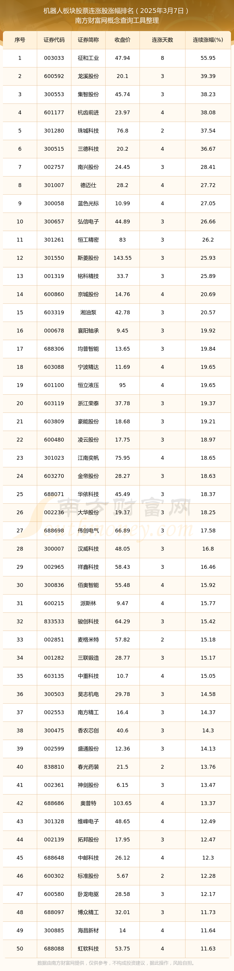 三变科技股票(三变科技股票代码)
