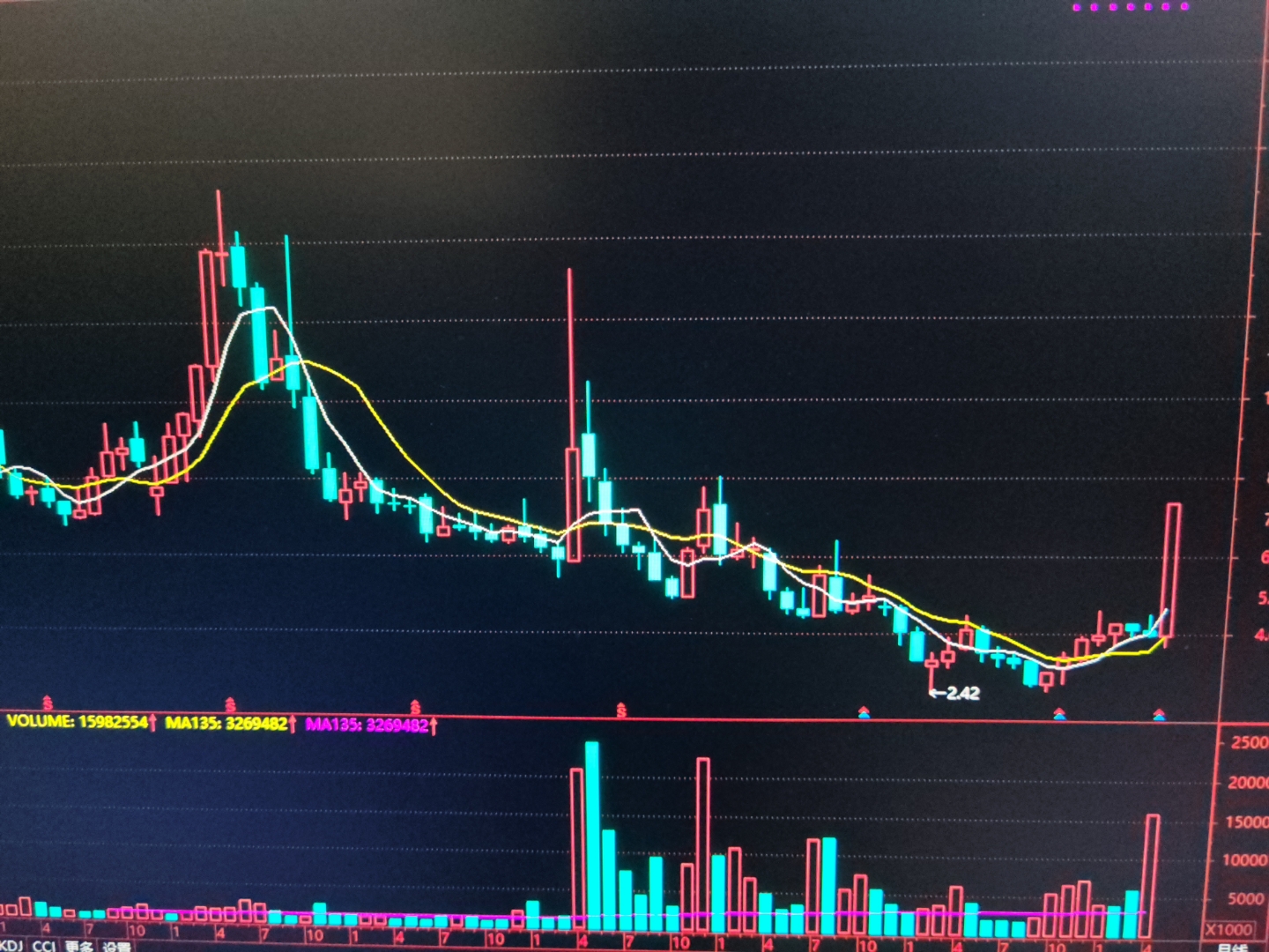 三变科技股票(三变科技股票代码)